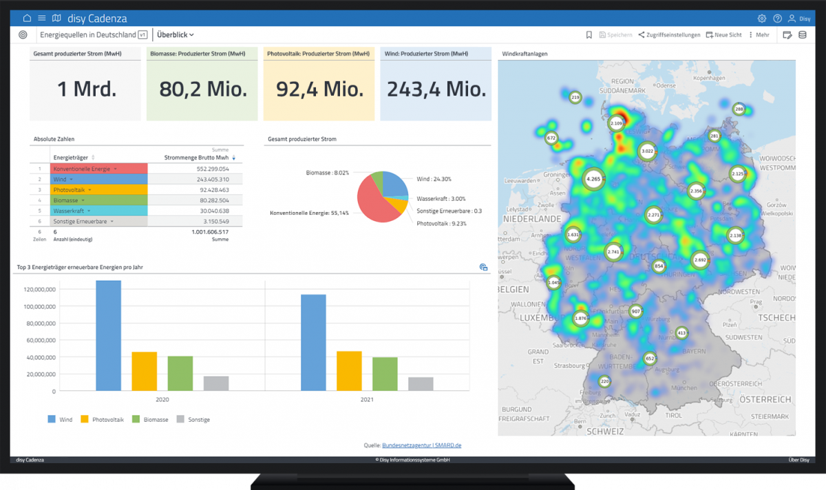 energie-dashboard
