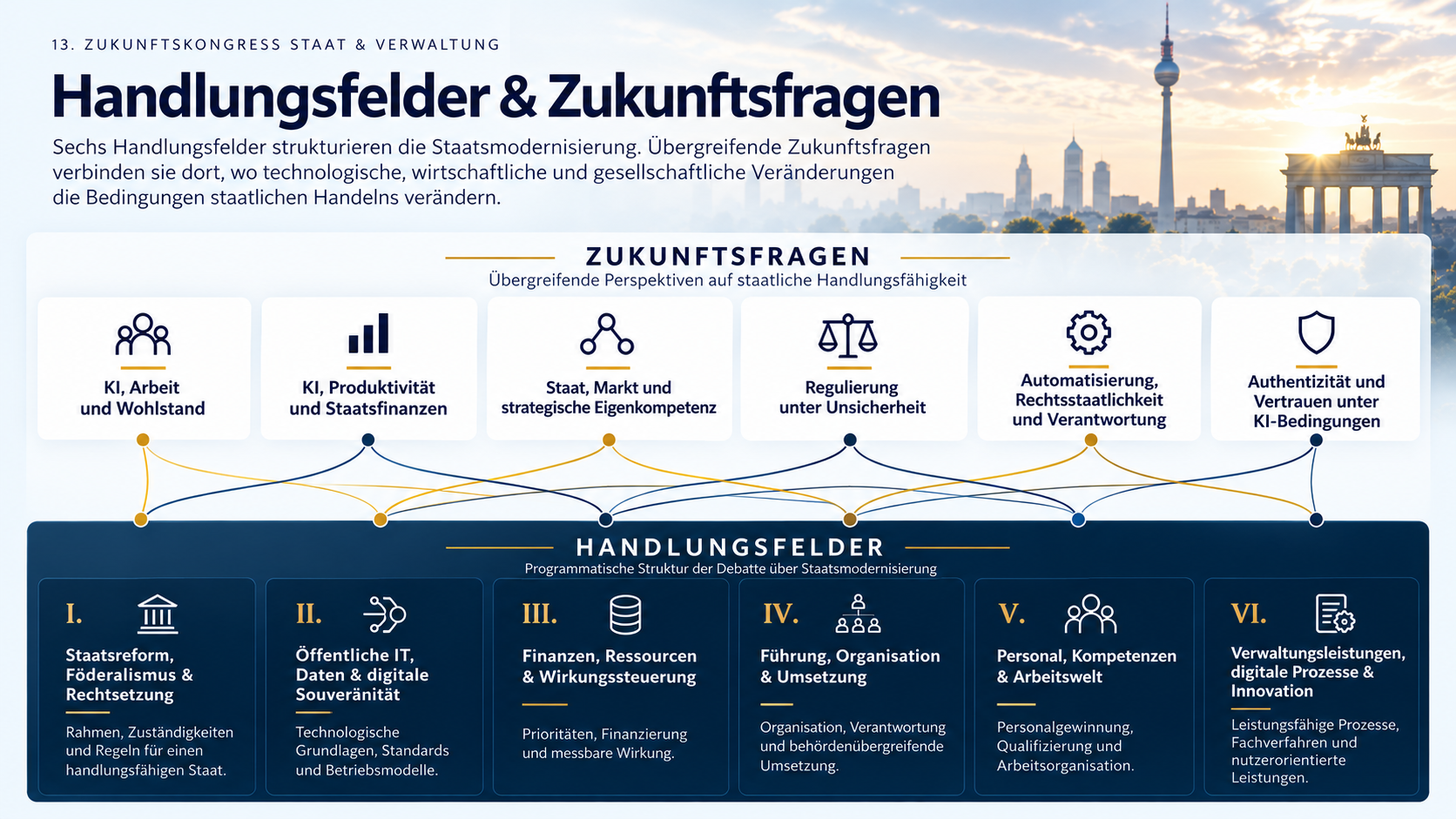 Zukunftsfragen & Handlungsfelder neu